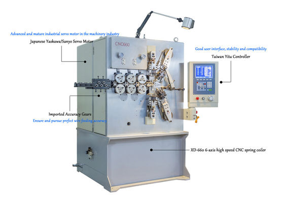 XD-660 เครื่องสปริงขดลวด CNC 6 แกนความเร็วสูงสำหรับการผลิตสปริงที่มีความแม่นยำ
